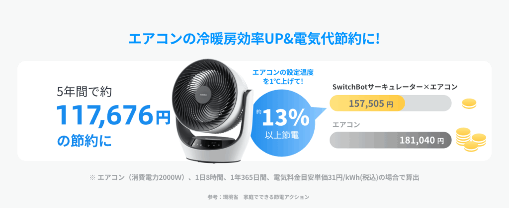 SwitchBot サーキュレーター　節電対策