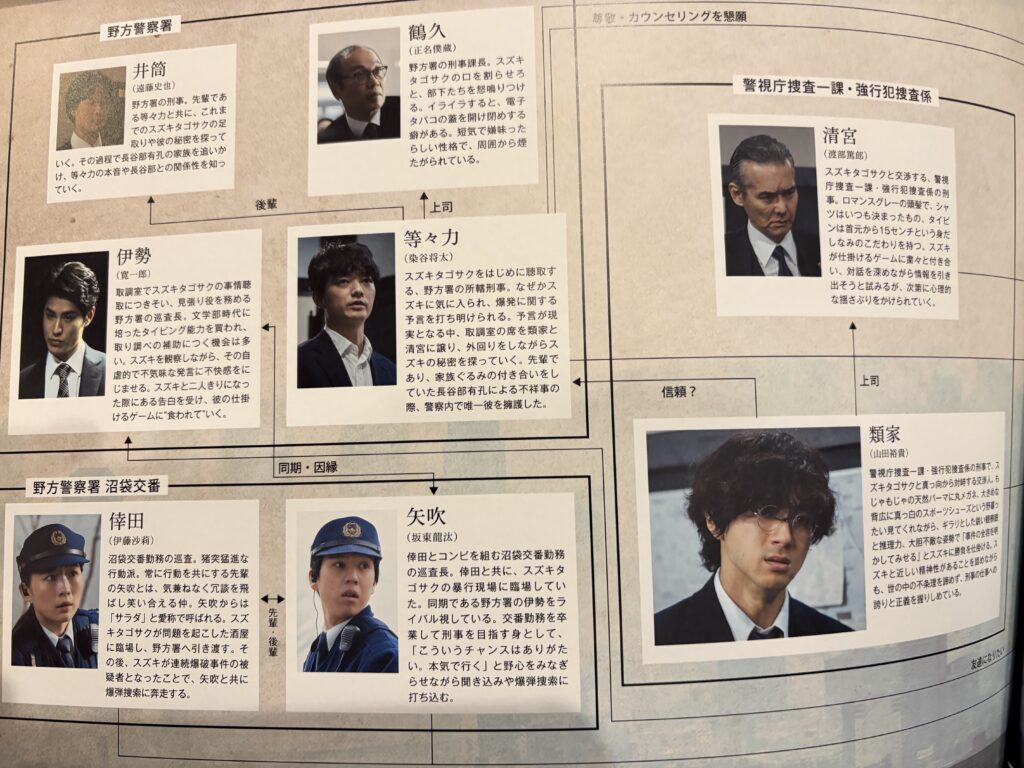 映画「爆弾」相関図