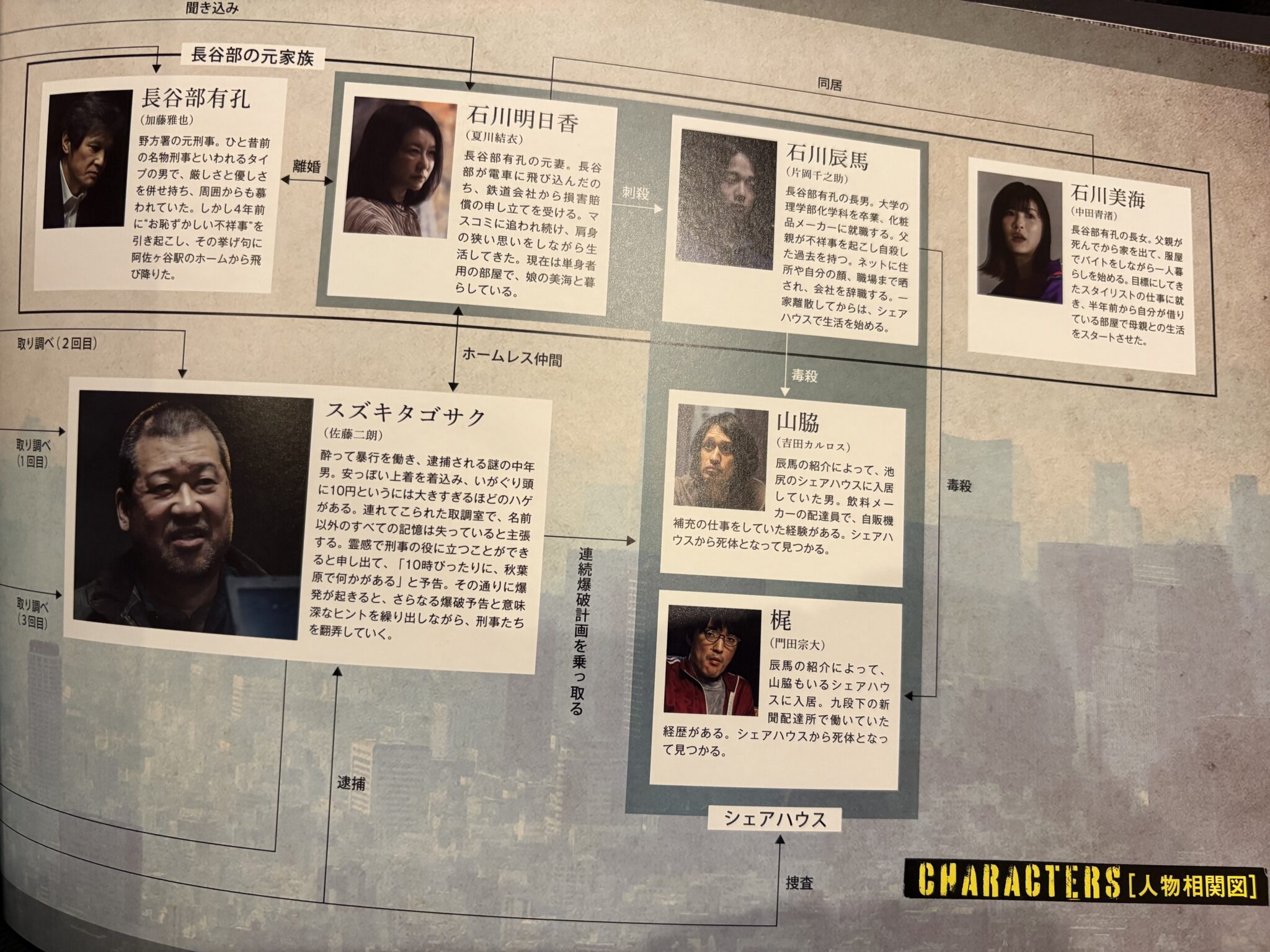 映画「爆弾」レビュー | ケロねっこBlog